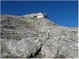 Malga Fosse - Rifugio Rosetta